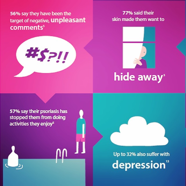 Helen Psoriasis facts 1